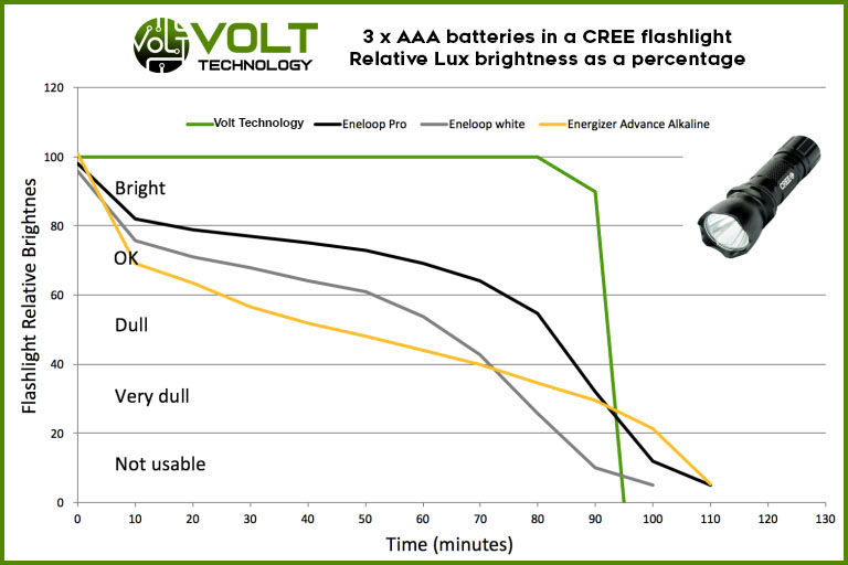 BOOST FP Flashlight